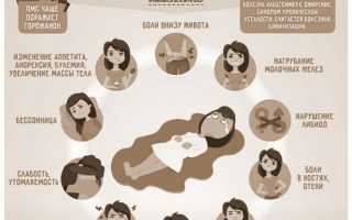 Как понять, что завтра начнутся месячные – самые явные признаки и советы