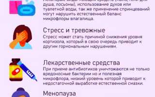 За сколько дней бывает сухость перед месячными, норма это или болезнь? Узнайте больше