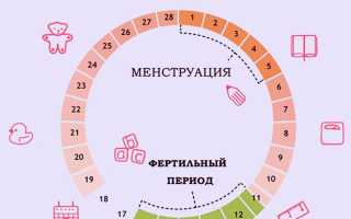 7 причин, почему месячные начались и сразу закончились у женщин