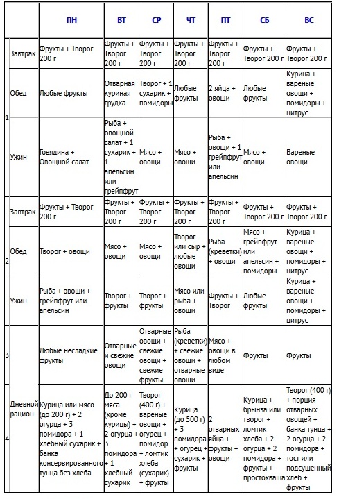 диета магги1