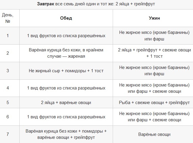 диета магги2