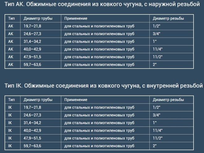 муфта гебо размеры муфта гебо размеры