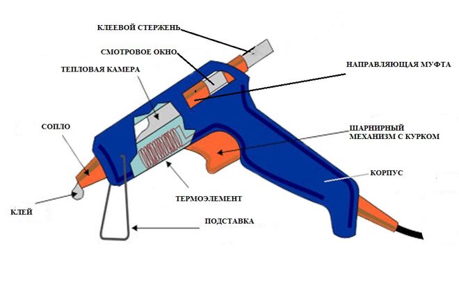 устройство клеевого пистолета устройство клеевого пистолета