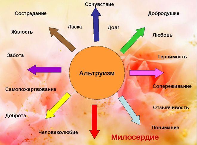альтруист кто альтруист кто