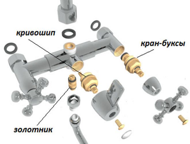 из чего состоит кран в ванной вентильный из чего состоит кран в ванной вентильный