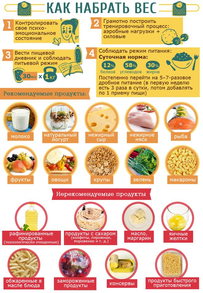 питание для набора веса питание для набора веса