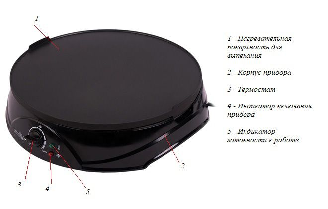 устройство блинницы устройство блинницы