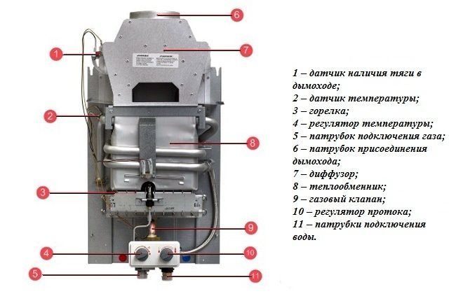 устройство газовой колонки устройство газовой колонки