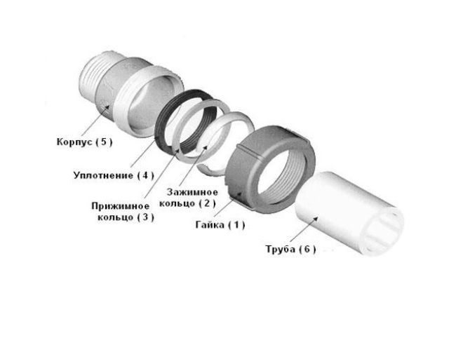 муфта гебо устройство муфта гебо устройство