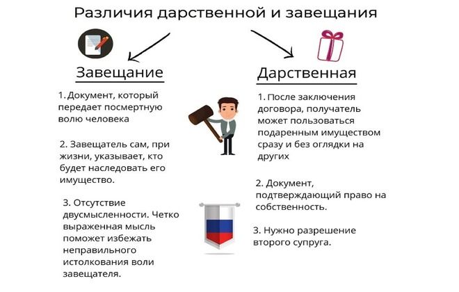 отличия договора дарения от завещания отличия договора дарения от завещания