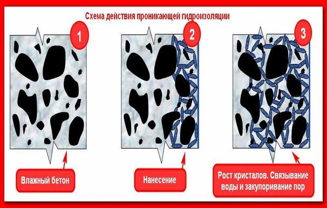 принцип действия проникающей изоляции принцип действия проникающей изоляции