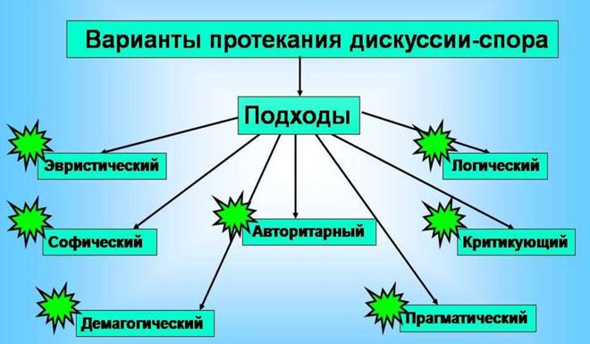 спор-дискуссия спор-дискуссия