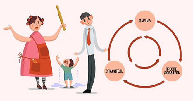 треугольник карпмана спасатель треугольник карпмана спасатель