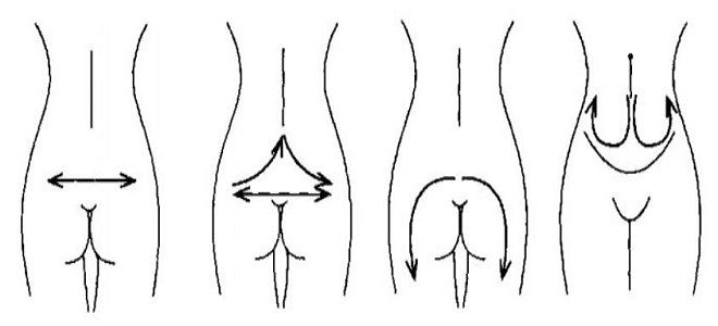 что делать для облегчения схваток что делать для облегчения схваток