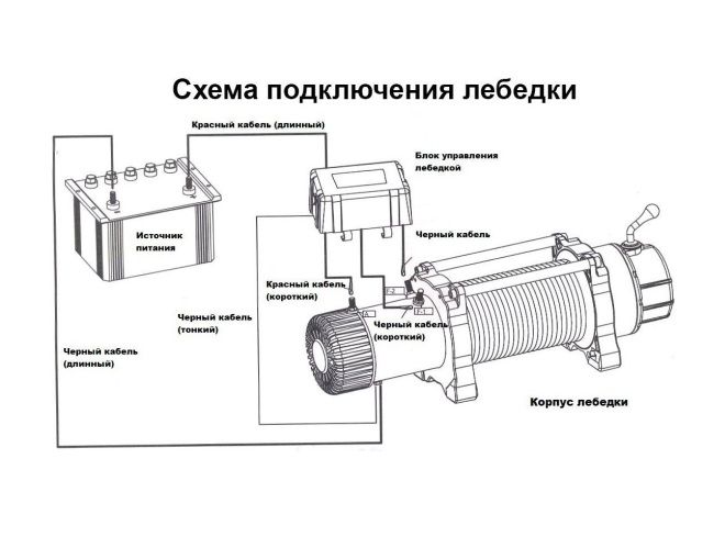 принцип работы электрической лебедки принцип работы электрической лебедки