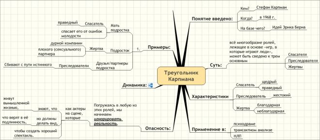 треугольник карпмана примеры из жизни треугольник карпмана примеры из жизни