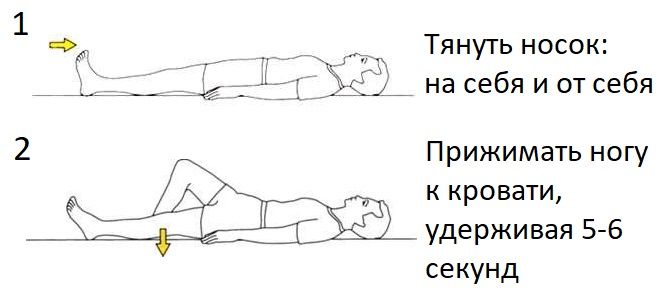 Упражнения после эндопротезирования тазобедренного сустава раз Упражнения после эндопротезирования тазобедренного сустава раз
