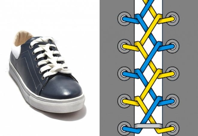 шнуровка кроссовок варианты шнуровка кроссовок варианты
