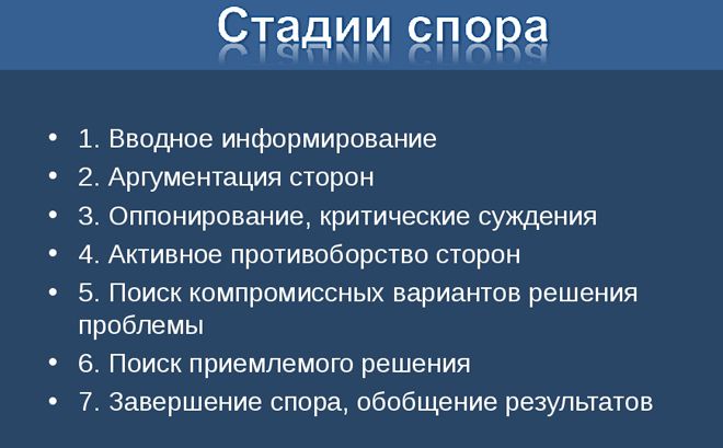 стадии спора стадии спора