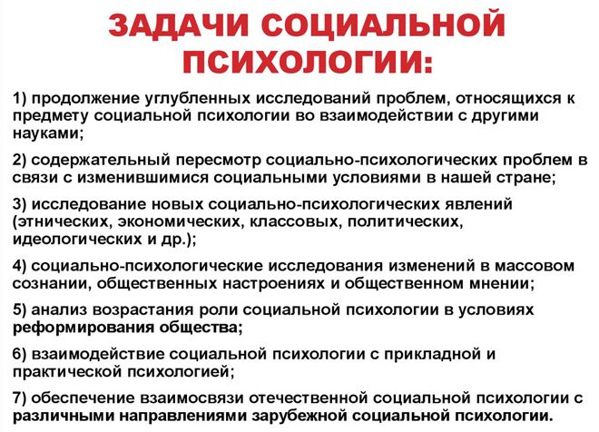 Задачи социальной психологии Задачи социальной психологии