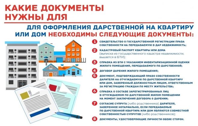 документы для оформления дарственной документы для оформления дарственной