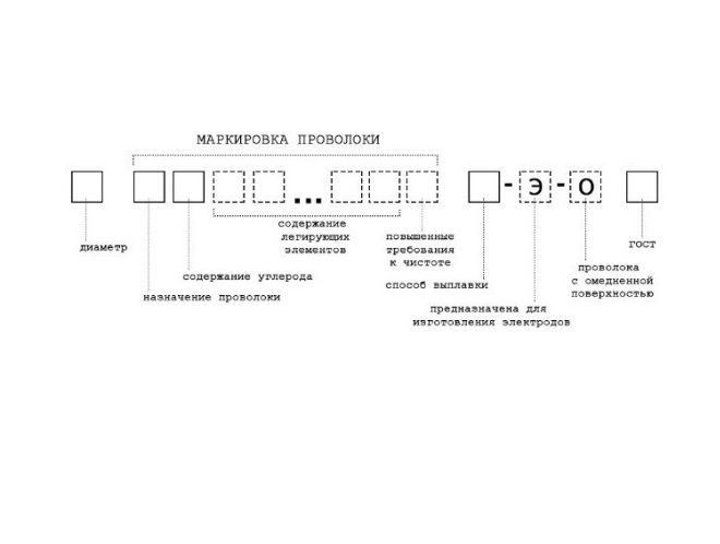 маркировка сварочной проволоки маркировка сварочной проволоки