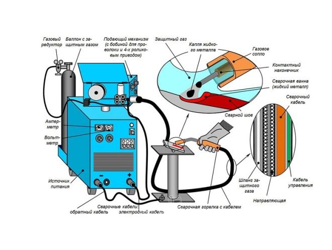 как пользоваться сварочной проволокой как пользоваться сварочной проволокой