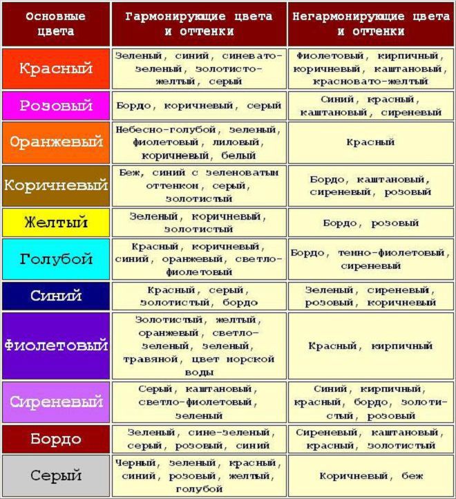 подбор цветовой гаммы в интерьере подбор цветовой гаммы в интерьере