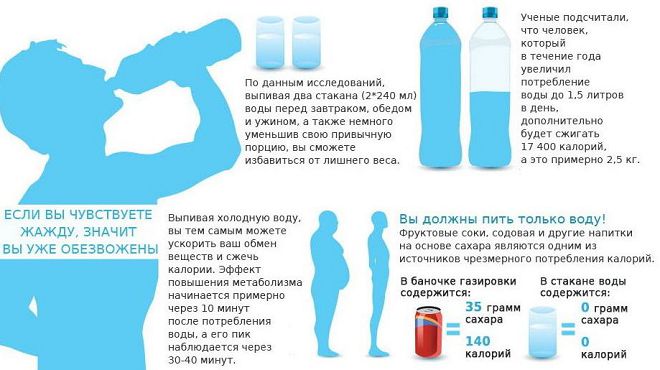 какую воду лучше пить
