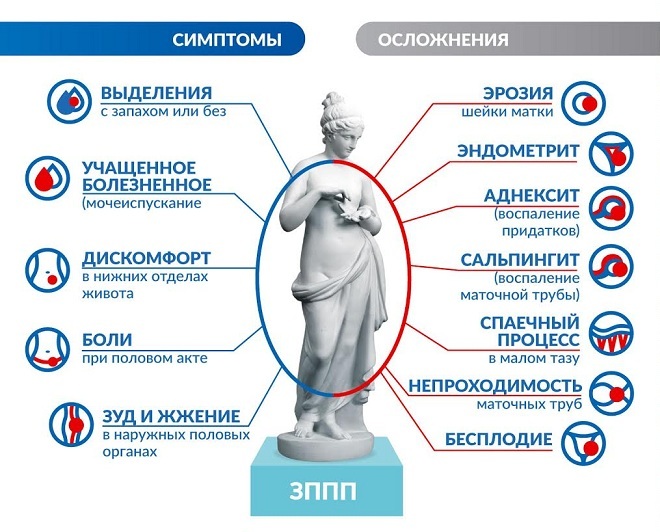 опасность ЗППП