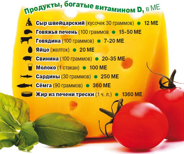 витамин д3 для чего он нужен женщинам