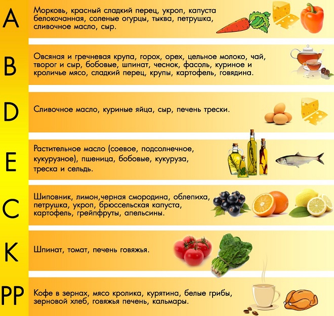 витамины от депрессии